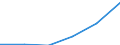 KN 73141110 /Exporte /Einheit = Preise (Euro/Tonne) /Partnerland: Deutschland /Meldeland: Eur27 /73141110:Gewebe, Endlos, Fuer Maschinen, aus Nichtrostendem Stahldraht