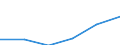 KN 73141110 /Exporte /Einheit = Preise (Euro/Tonne) /Partnerland: Griechenland /Meldeland: Eur27 /73141110:Gewebe, Endlos, Fuer Maschinen, aus Nichtrostendem Stahldraht