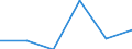 KN 73141110 /Exporte /Einheit = Preise (Euro/Tonne) /Partnerland: Portugal /Meldeland: Eur27 /73141110:Gewebe, Endlos, Fuer Maschinen, aus Nichtrostendem Stahldraht