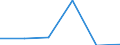 KN 73141110 /Exporte /Einheit = Preise (Euro/Tonne) /Partnerland: Norwegen /Meldeland: Eur27 /73141110:Gewebe, Endlos, Fuer Maschinen, aus Nichtrostendem Stahldraht