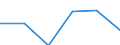 KN 73141110 /Exporte /Einheit = Preise (Euro/Tonne) /Partnerland: Schweden /Meldeland: Eur27 /73141110:Gewebe, Endlos, Fuer Maschinen, aus Nichtrostendem Stahldraht