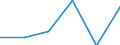 KN 73141110 /Exporte /Einheit = Preise (Euro/Tonne) /Partnerland: Finnland /Meldeland: Eur27 /73141110:Gewebe, Endlos, Fuer Maschinen, aus Nichtrostendem Stahldraht