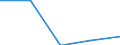 KN 73141110 /Exporte /Einheit = Preise (Euro/Tonne) /Partnerland: Schweiz /Meldeland: Eur27 /73141110:Gewebe, Endlos, Fuer Maschinen, aus Nichtrostendem Stahldraht