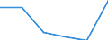 KN 73141110 /Exporte /Einheit = Preise (Euro/Tonne) /Partnerland: Oesterreich /Meldeland: Eur27 /73141110:Gewebe, Endlos, Fuer Maschinen, aus Nichtrostendem Stahldraht