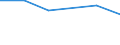 KN 73141110 /Exporte /Einheit = Preise (Euro/Tonne) /Partnerland: Malta /Meldeland: Eur27 /73141110:Gewebe, Endlos, Fuer Maschinen, aus Nichtrostendem Stahldraht