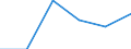 KN 73141110 /Exporte /Einheit = Preise (Euro/Tonne) /Partnerland: Ungarn /Meldeland: Eur27 /73141110:Gewebe, Endlos, Fuer Maschinen, aus Nichtrostendem Stahldraht