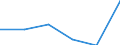 KN 73141110 /Exporte /Einheit = Preise (Euro/Tonne) /Partnerland: Rumaenien /Meldeland: Eur27 /73141110:Gewebe, Endlos, Fuer Maschinen, aus Nichtrostendem Stahldraht