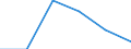 KN 73141110 /Exporte /Einheit = Preise (Euro/Tonne) /Partnerland: Bulgarien /Meldeland: Eur27 /73141110:Gewebe, Endlos, Fuer Maschinen, aus Nichtrostendem Stahldraht