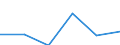 KN 73141110 /Exporte /Einheit = Preise (Euro/Tonne) /Partnerland: Marokko /Meldeland: Eur27 /73141110:Gewebe, Endlos, Fuer Maschinen, aus Nichtrostendem Stahldraht