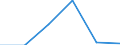 KN 73141110 /Exporte /Einheit = Preise (Euro/Tonne) /Partnerland: Algerien /Meldeland: Eur27 /73141110:Gewebe, Endlos, Fuer Maschinen, aus Nichtrostendem Stahldraht