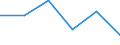 KN 73141110 /Exporte /Einheit = Preise (Euro/Tonne) /Partnerland: Tunesien /Meldeland: Eur27 /73141110:Gewebe, Endlos, Fuer Maschinen, aus Nichtrostendem Stahldraht