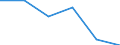 KN 73141110 /Exporte /Einheit = Preise (Euro/Tonne) /Partnerland: Aegypten /Meldeland: Eur27 /73141110:Gewebe, Endlos, Fuer Maschinen, aus Nichtrostendem Stahldraht