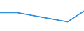 KN 73141110 /Exporte /Einheit = Preise (Euro/Tonne) /Partnerland: Senegal /Meldeland: Eur27 /73141110:Gewebe, Endlos, Fuer Maschinen, aus Nichtrostendem Stahldraht