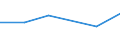 KN 73141110 /Exporte /Einheit = Preise (Euro/Tonne) /Partnerland: Elfenbeink. /Meldeland: Eur27 /73141110:Gewebe, Endlos, Fuer Maschinen, aus Nichtrostendem Stahldraht