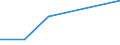 KN 73141110 /Exporte /Einheit = Preise (Euro/Tonne) /Partnerland: Ghana /Meldeland: Eur27 /73141110:Gewebe, Endlos, Fuer Maschinen, aus Nichtrostendem Stahldraht