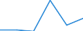 KN 73141110 /Exporte /Einheit = Preise (Euro/Tonne) /Partnerland: Nigeria /Meldeland: Eur27 /73141110:Gewebe, Endlos, Fuer Maschinen, aus Nichtrostendem Stahldraht