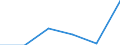KN 73141110 /Exporte /Einheit = Preise (Euro/Tonne) /Partnerland: Gabun /Meldeland: Eur27 /73141110:Gewebe, Endlos, Fuer Maschinen, aus Nichtrostendem Stahldraht