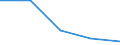 KN 73141110 /Exporte /Einheit = Preise (Euro/Tonne) /Partnerland: Kenia /Meldeland: Eur27 /73141110:Gewebe, Endlos, Fuer Maschinen, aus Nichtrostendem Stahldraht