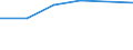 KN 73141110 /Exporte /Einheit = Preise (Euro/Tonne) /Partnerland: Tansania /Meldeland: Eur27 /73141110:Gewebe, Endlos, Fuer Maschinen, aus Nichtrostendem Stahldraht