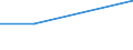 KN 73141110 /Exporte /Einheit = Preise (Euro/Tonne) /Partnerland: Reunion /Meldeland: Eur27 /73141110:Gewebe, Endlos, Fuer Maschinen, aus Nichtrostendem Stahldraht
