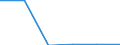 KN 73141110 /Exporte /Einheit = Preise (Euro/Tonne) /Partnerland: Suedafrika /Meldeland: Eur27 /73141110:Gewebe, Endlos, Fuer Maschinen, aus Nichtrostendem Stahldraht
