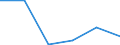 KN 73141110 /Exporte /Einheit = Preise (Euro/Tonne) /Partnerland: Kanada /Meldeland: Eur27 /73141110:Gewebe, Endlos, Fuer Maschinen, aus Nichtrostendem Stahldraht