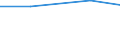 KN 73141110 /Exporte /Einheit = Preise (Euro/Tonne) /Partnerland: El Salvador /Meldeland: Eur27 /73141110:Gewebe, Endlos, Fuer Maschinen, aus Nichtrostendem Stahldraht