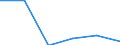 KN 73141110 /Exporte /Einheit = Preise (Euro/Tonne) /Partnerland: Kuba /Meldeland: Eur27 /73141110:Gewebe, Endlos, Fuer Maschinen, aus Nichtrostendem Stahldraht