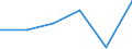 KN 73141110 /Exporte /Einheit = Preise (Euro/Tonne) /Partnerland: Dominikan.r. /Meldeland: Eur27 /73141110:Gewebe, Endlos, Fuer Maschinen, aus Nichtrostendem Stahldraht