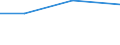 KN 73141110 /Exporte /Einheit = Preise (Euro/Tonne) /Partnerland: Martinique /Meldeland: Eur27 /73141110:Gewebe, Endlos, Fuer Maschinen, aus Nichtrostendem Stahldraht