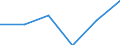 KN 73141110 /Exporte /Einheit = Preise (Euro/Tonne) /Partnerland: Brasilien /Meldeland: Eur27 /73141110:Gewebe, Endlos, Fuer Maschinen, aus Nichtrostendem Stahldraht