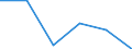 KN 73141110 /Exporte /Einheit = Preise (Euro/Tonne) /Partnerland: Chile /Meldeland: Eur27 /73141110:Gewebe, Endlos, Fuer Maschinen, aus Nichtrostendem Stahldraht