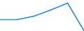 KN 73141110 /Exporte /Einheit = Preise (Euro/Tonne) /Partnerland: Iran /Meldeland: Eur27 /73141110:Gewebe, Endlos, Fuer Maschinen, aus Nichtrostendem Stahldraht