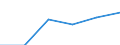 KN 73141190 /Exporte /Einheit = Preise (Euro/Tonne) /Partnerland: Italien /Meldeland: Eur27 /73141190:Gewebe, Einschl. Endlose Gewebe, aus Nichtrostendem Stahldraht (Ausg. Gewebe aus Metallfaeden von der zur Bekleidung, Innenausstattung Oder zu Aehnl. Zwecken Verwendeten art Sowie Endlose Gewebe Fuer Maschinen)