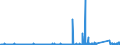 CN 73141900 /Exports /Unit = Prices (Euro/ton) /Partner: Ireland /Reporter: Eur27_2020 /73141900:Woven Products 'including Endless Bands' of Iron or Steel Other Than Stainless Steel (Excl. Woven Products of Metal Fibres of a Kind Used for Cladding, Lining or Similar Purposes)