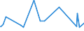 CN 73141900 /Exports /Unit = Prices (Euro/ton) /Partner: Montenegro /Reporter: Eur27_2020 /73141900:Woven Products 'including Endless Bands' of Iron or Steel Other Than Stainless Steel (Excl. Woven Products of Metal Fibres of a Kind Used for Cladding, Lining or Similar Purposes)