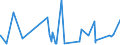 CN 73141900 /Exports /Unit = Prices (Euro/ton) /Partner: Equat.guinea /Reporter: Eur27_2020 /73141900:Woven Products 'including Endless Bands' of Iron or Steel Other Than Stainless Steel (Excl. Woven Products of Metal Fibres of a Kind Used for Cladding, Lining or Similar Purposes)