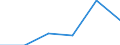 KN 73141910 /Exporte /Einheit = Preise (Euro/Tonne) /Partnerland: Irland /Meldeland: Eur27 /73141910:Gewebe, Endlos, Fuer Maschinen, aus Eisen- Oder Anderem als Nichtrostendem Stahldraht