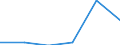KN 73141910 /Exporte /Einheit = Preise (Euro/Tonne) /Partnerland: Griechenland /Meldeland: Eur27 /73141910:Gewebe, Endlos, Fuer Maschinen, aus Eisen- Oder Anderem als Nichtrostendem Stahldraht