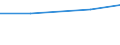 KN 73141910 /Exporte /Einheit = Preise (Euro/Tonne) /Partnerland: Island /Meldeland: Eur27 /73141910:Gewebe, Endlos, Fuer Maschinen, aus Eisen- Oder Anderem als Nichtrostendem Stahldraht