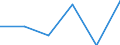 KN 73141910 /Exporte /Einheit = Preise (Euro/Tonne) /Partnerland: Norwegen /Meldeland: Eur27 /73141910:Gewebe, Endlos, Fuer Maschinen, aus Eisen- Oder Anderem als Nichtrostendem Stahldraht