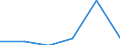 KN 73141910 /Exporte /Einheit = Preise (Euro/Tonne) /Partnerland: Finnland /Meldeland: Eur27 /73141910:Gewebe, Endlos, Fuer Maschinen, aus Eisen- Oder Anderem als Nichtrostendem Stahldraht