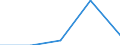 KN 73141910 /Exporte /Einheit = Preise (Euro/Tonne) /Partnerland: Tuerkei /Meldeland: Eur27 /73141910:Gewebe, Endlos, Fuer Maschinen, aus Eisen- Oder Anderem als Nichtrostendem Stahldraht
