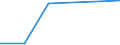 KN 73141910 /Exporte /Einheit = Preise (Euro/Tonne) /Partnerland: Ungarn /Meldeland: Eur27 /73141910:Gewebe, Endlos, Fuer Maschinen, aus Eisen- Oder Anderem als Nichtrostendem Stahldraht