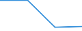 KN 73141910 /Exporte /Einheit = Preise (Euro/Tonne) /Partnerland: Russland /Meldeland: Eur27 /73141910:Gewebe, Endlos, Fuer Maschinen, aus Eisen- Oder Anderem als Nichtrostendem Stahldraht