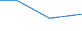 KN 73141910 /Exporte /Einheit = Preise (Euro/Tonne) /Partnerland: Brasilien /Meldeland: Eur27 /73141910:Gewebe, Endlos, Fuer Maschinen, aus Eisen- Oder Anderem als Nichtrostendem Stahldraht