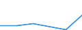 KN 73141910 /Exporte /Einheit = Preise (Euro/Tonne) /Partnerland: Iran /Meldeland: Eur27 /73141910:Gewebe, Endlos, Fuer Maschinen, aus Eisen- Oder Anderem als Nichtrostendem Stahldraht