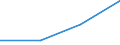KN 73141910 /Exporte /Einheit = Preise (Euro/Tonne) /Partnerland: Israel /Meldeland: Eur27 /73141910:Gewebe, Endlos, Fuer Maschinen, aus Eisen- Oder Anderem als Nichtrostendem Stahldraht