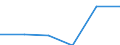 KN 73141990 /Exporte /Einheit = Preise (Euro/Tonne) /Partnerland: Deutschland /Meldeland: Eur27 /73141990:Gewebe, Einschl. Endlose Gewebe, aus Eisen- Oder Anderem als Nichtrostendem Stahldraht (Ausg. Gewebe aus Metallfaeden von der zur Bekleidung, Innenausstattung Oder zu Aehnl. Zwecken Verwendeten art Sowie Endlose Gewebe Fuer Maschinen)