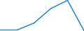 KN 73141990 /Exporte /Einheit = Preise (Euro/Tonne) /Partnerland: Irland /Meldeland: Eur27 /73141990:Gewebe, Einschl. Endlose Gewebe, aus Eisen- Oder Anderem als Nichtrostendem Stahldraht (Ausg. Gewebe aus Metallfaeden von der zur Bekleidung, Innenausstattung Oder zu Aehnl. Zwecken Verwendeten art Sowie Endlose Gewebe Fuer Maschinen)